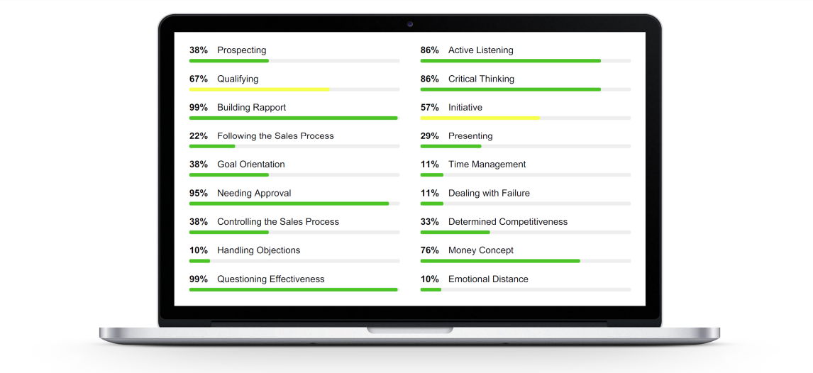 finx sales competency report