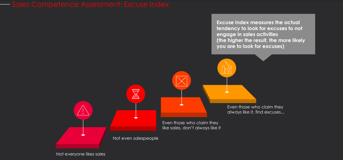 sales competency excuse index